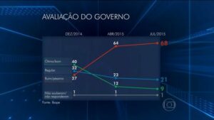 Gráfico