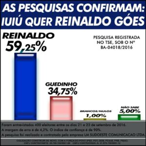 Pesquisa iuiu