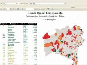 Lista